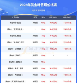 2026年01月13日南阳黄金最新价格