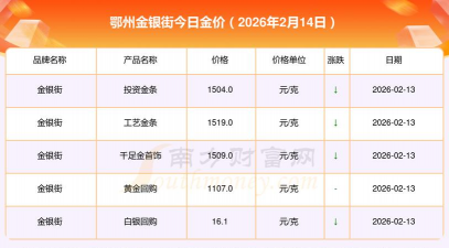 2026年01月13日鄂州黄金最新价格