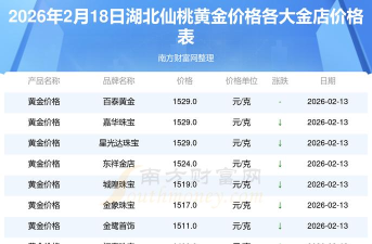 2026年01月13日仙桃黄金最新价格