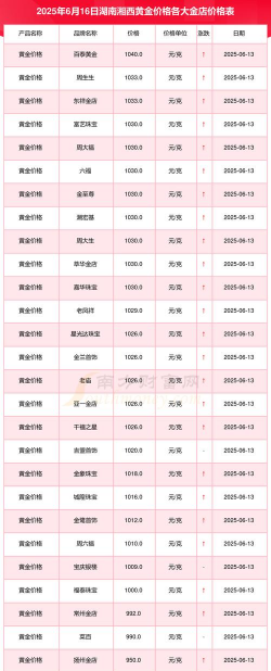2026年01月13日湘西黄金最新价格