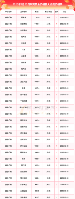 2026年01月13日东莞黄金最新价格