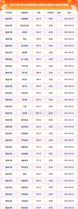 2026年01月13日东方黄金最新价格