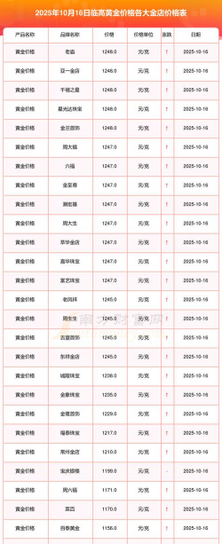 2026年01月13日临高黄金最新价格