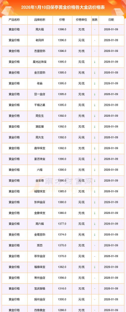 2026年01月13日保亭黄金最新价格