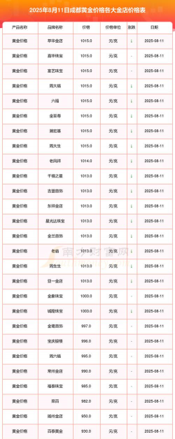 2026年01月13日成都黄金最新价格