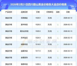 2026年01月13日眉山黄金最新价格