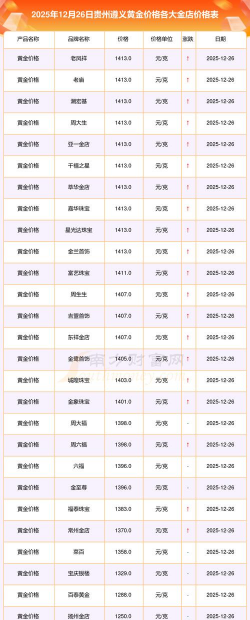 2026年01月13日遵义黄金最新价格