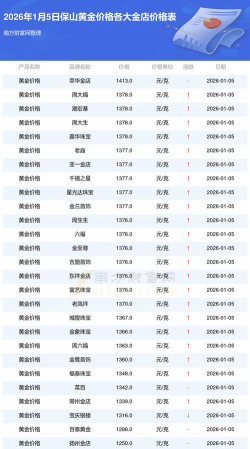2026年01月13日保山黄金最新价格