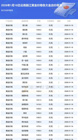 2026年01月13日丽江黄金最新价格