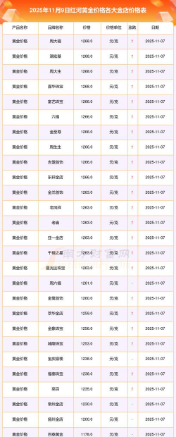 2026年01月13日红河黄金最新价格