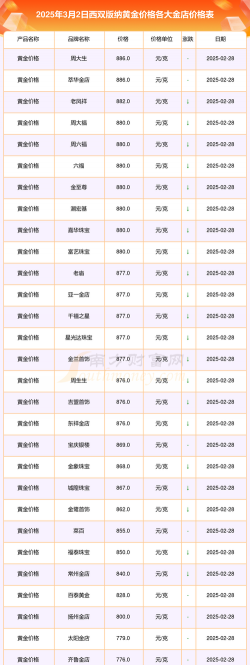 2026年01月13日西双版纳黄金最新价格