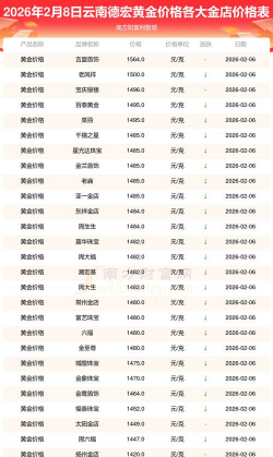 2026年01月13日德宏黄金最新价格