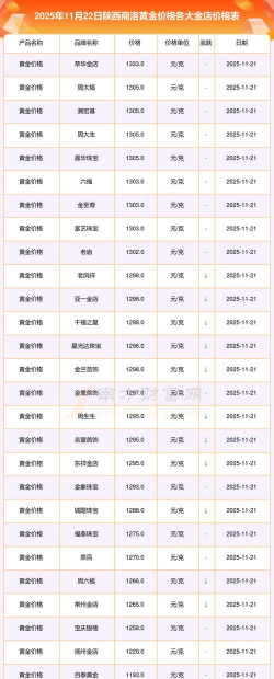 2026年01月13日商洛黄金最新价格