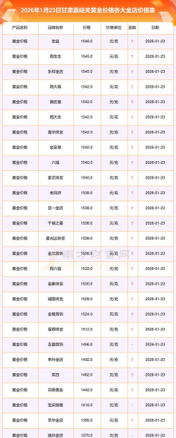 2026年01月13日嘉峪关黄金最新价格