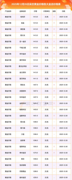 2026年01月13日吴忠黄金最新价格