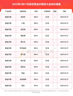 2026年01月13日昌吉黄金最新价格