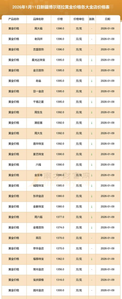 2026年01月13日博尔塔拉黄金最新价格