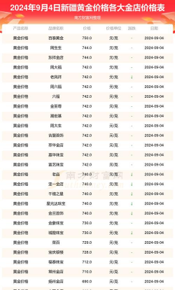 2026年01月13日克孜勒苏黄金最新价格