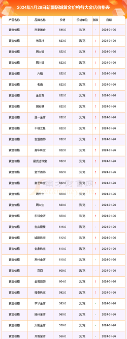 2026年01月13日塔城黄金最新价格
