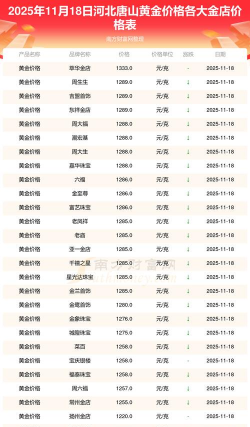 2026年01月14日唐山黄金最新价格