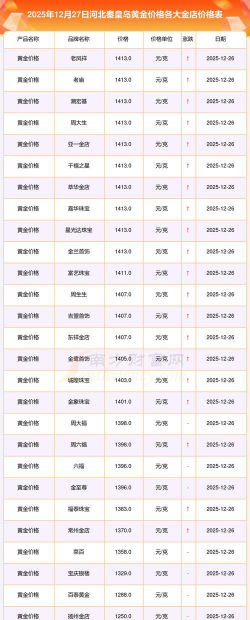 2026年01月14日秦皇岛黄金最新价格