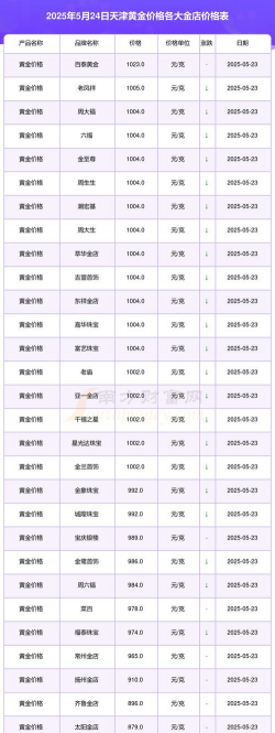 2026年01月14日天津黄金最新价格
