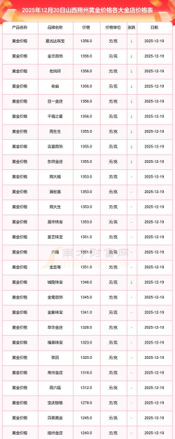 2026年01月14日朔州黄金最新价格