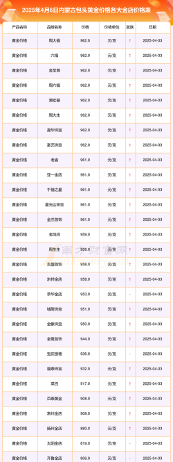 2026年01月14日包头黄金最新价格