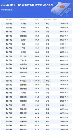 2026年01月14日吕梁黄金最新价格
