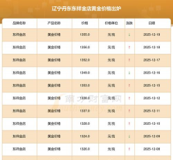 2026年01月14日丹东黄金最新价格