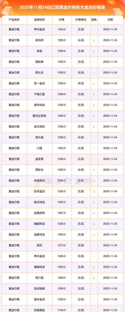 2026年01月14日辽阳黄金最新价格