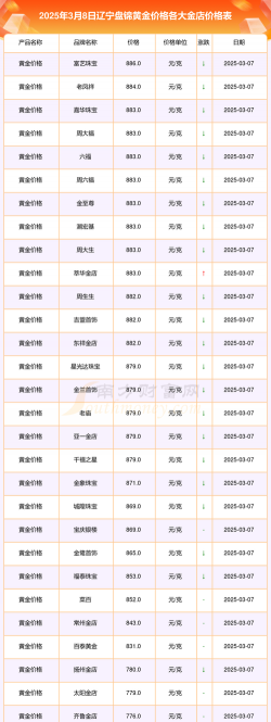 2026年01月14日盘锦黄金最新价格