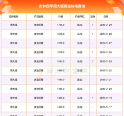 2026年01月14日四平黄金最新价格