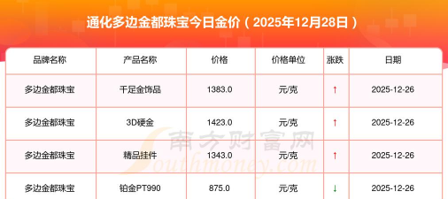 2026年01月14日通化黄金最新价格
