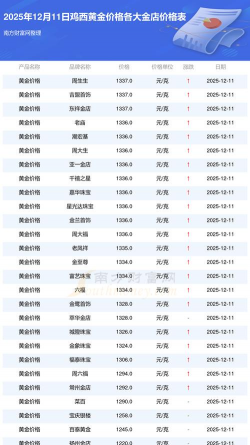 2026年01月14日鸡西黄金最新价格