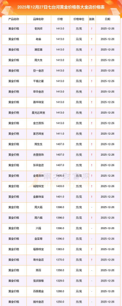 2026年01月14日七台河黄金最新价格