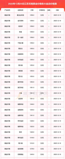 2026年01月14日无锡黄金最新价格