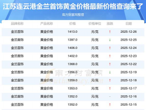 2026年01月14日连云港黄金最新价格