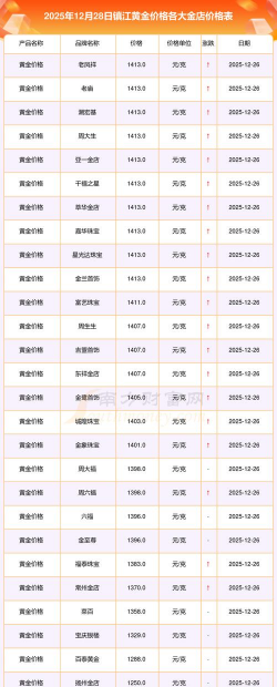 2026年01月14日镇江黄金最新价格
