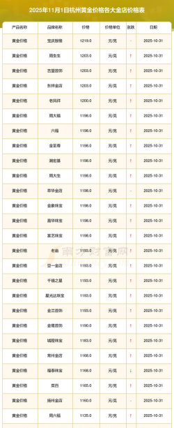 2026年01月14日杭州黄金最新价格