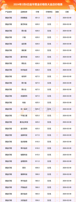 2026年01月14日金华黄金最新价格