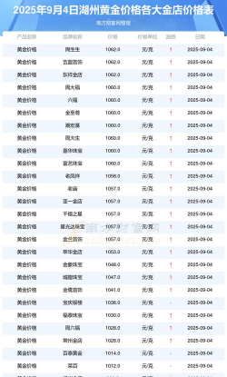 2026年01月14日湖州黄金最新价格