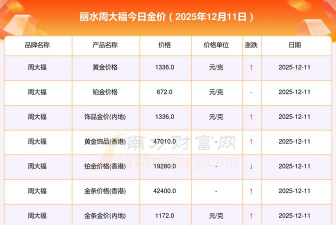 2026年01月14日丽水黄金最新价格