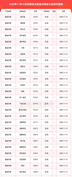 2026年01月14日淮北黄金最新价格
