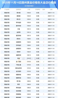 2026年01月14日滁州黄金最新价格