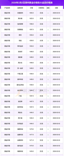 2026年01月14日漳州黄金最新价格
