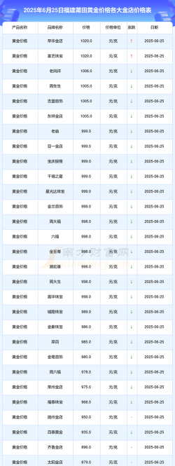 2026年01月14日莆田黄金最新价格