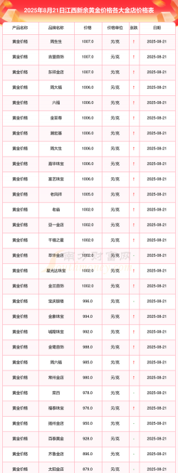 2026年01月14日新余黄金最新价格