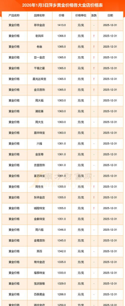 2026年01月14日萍乡黄金最新价格
