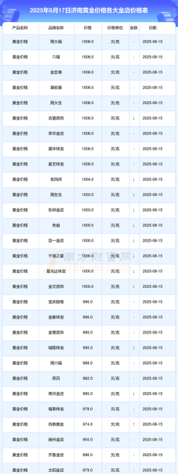 2026年01月14日济南黄金最新价格